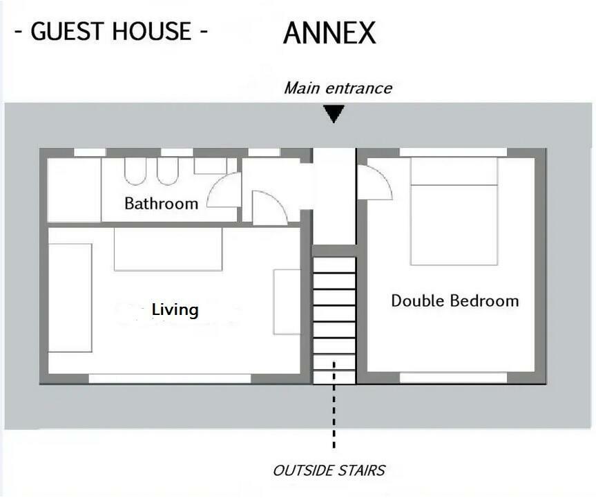 Annex plan