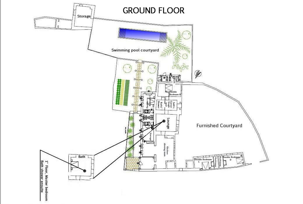 Plan de la propriété